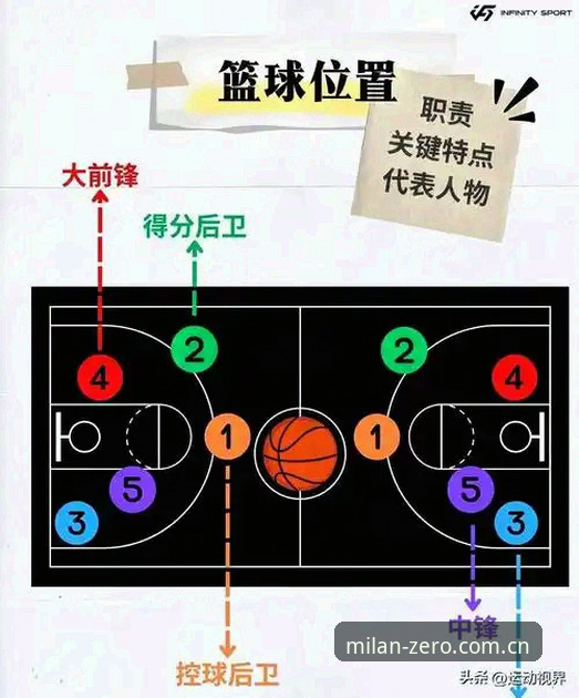 米兰体育APP安装与篮球赛事追踪入门教程——从德里克·奥格贝德转会看数据解读